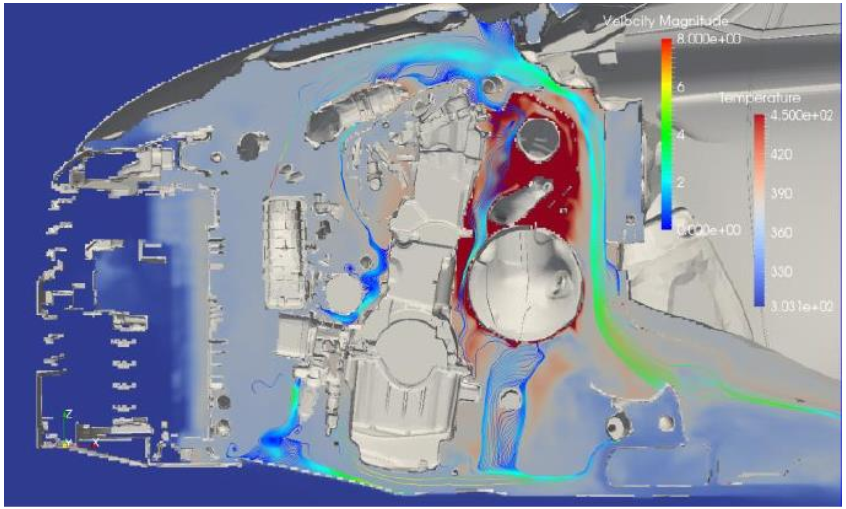 Simulation für ein Auto mit einer Software 